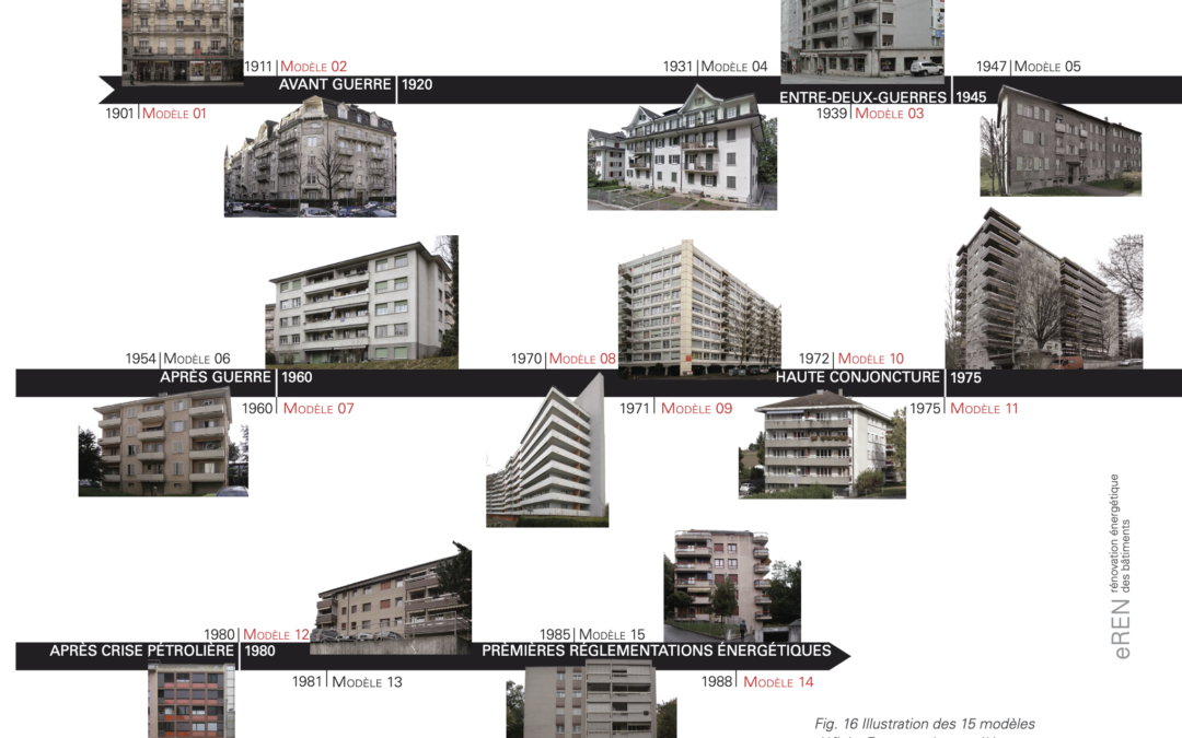 Typologie des ventilations – Comment êtes-vous ventilés ?